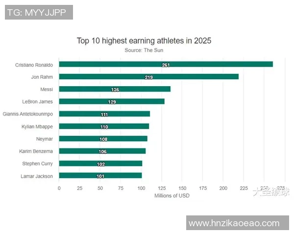 足球明星如何通过多元化收入来源实现财富增长与商业价值最大化 足球明星如何通过多元化收入来源实现财富增长与商业价值最大化