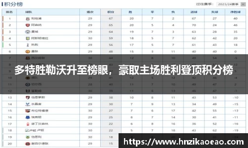 多特胜勒沃升至榜眼，豪取主场胜利登顶积分榜