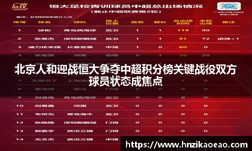 北京人和迎战恒大争夺中超积分榜关键战役双方球员状态成焦点